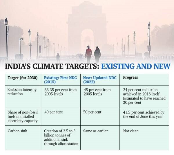 Energy Conservation Amendment Bill And Carbon Credits Current