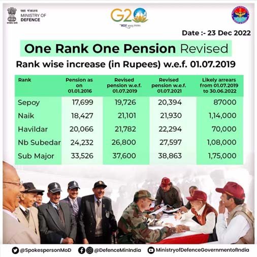 The Controversy On The Govts Move To Clear Orop Arrears In Four