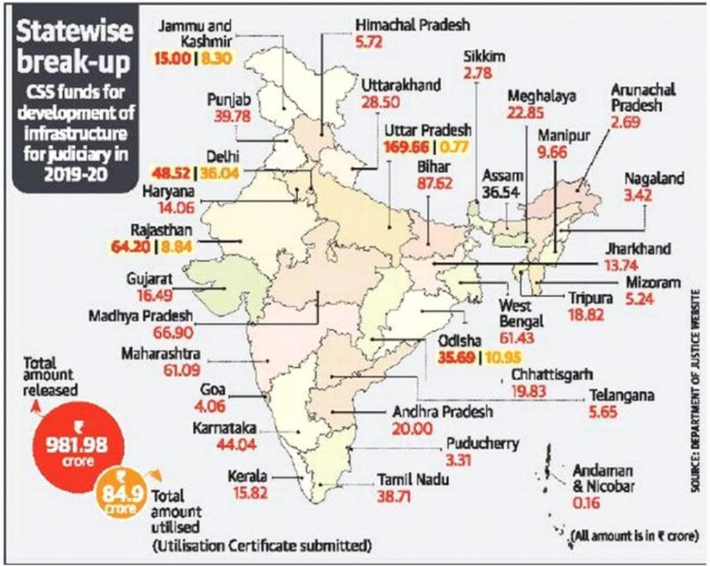 Current Affairs – 7 December 2021 - Vajirao IAS