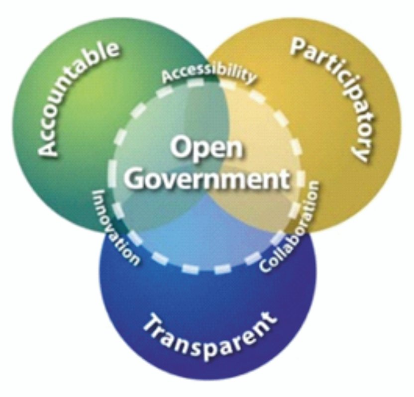 salient features of right to information act 2005 in hindi