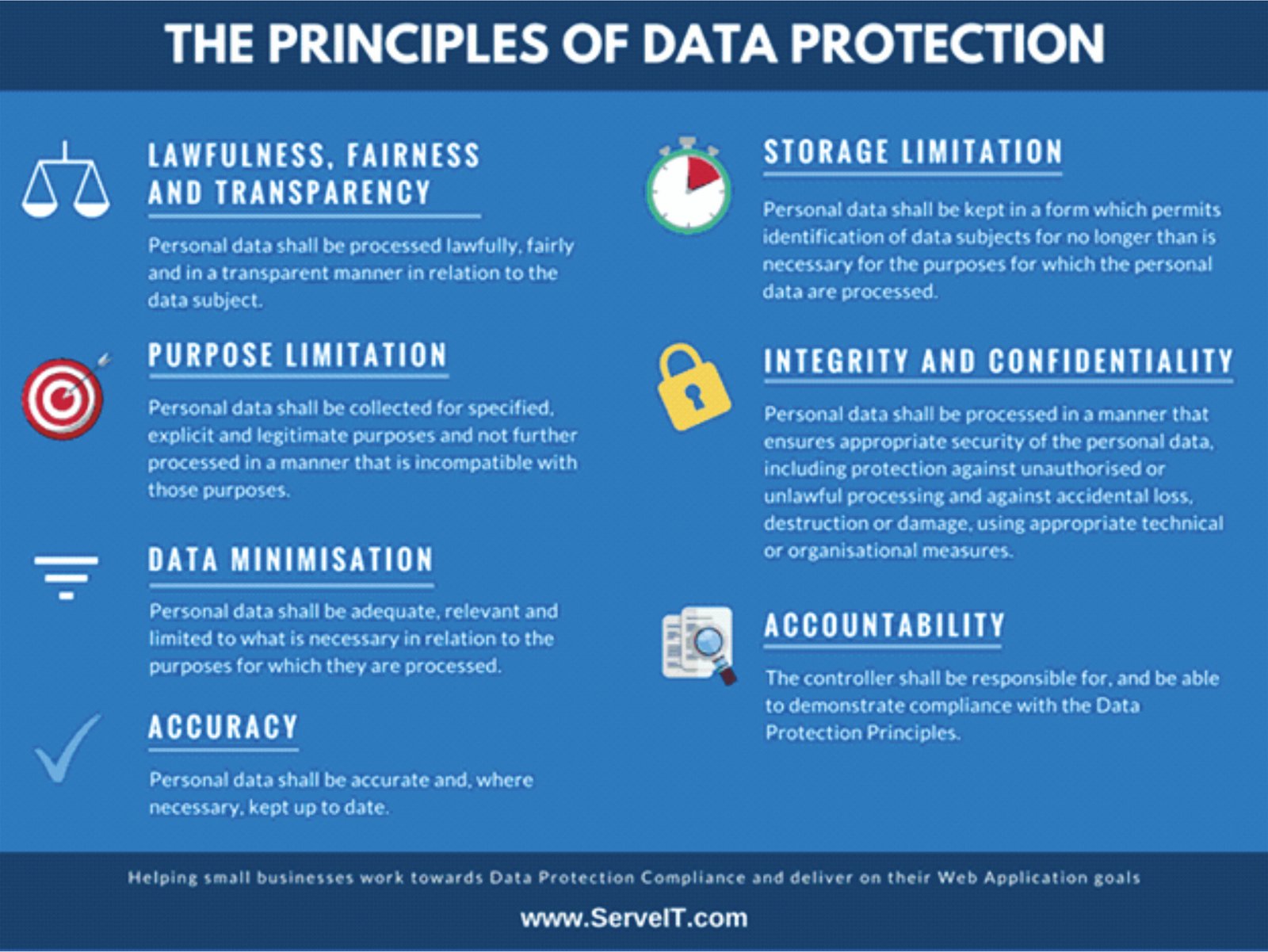 New Data Protection Bill Protects Privacy, Simplifies Matters For Small ...