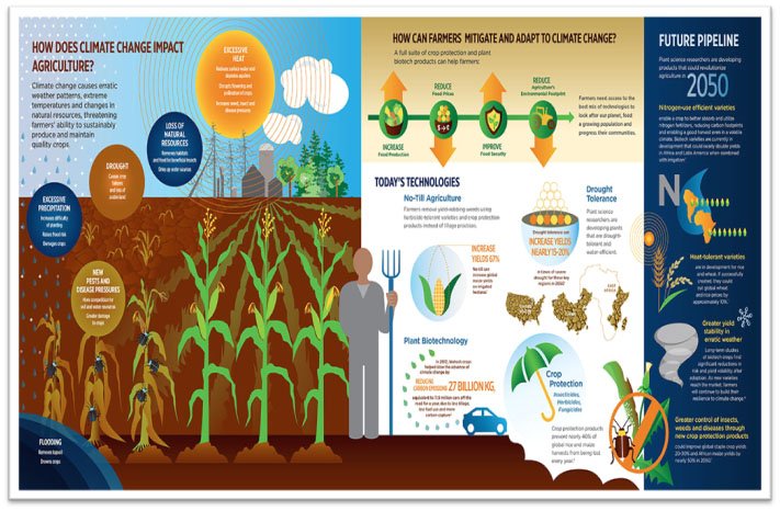 DRY COLD WINTERS AND AFFECT ON RABI CROPS | Current Affairs Editorial ...