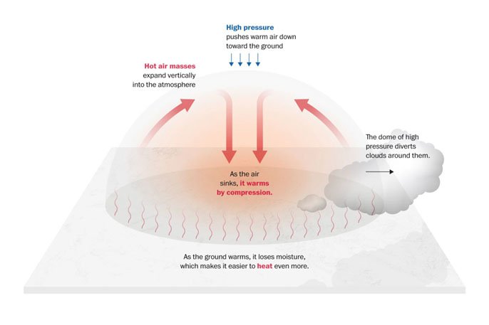 What is causing the winter heat wave in Europe? | Current Affairs ...