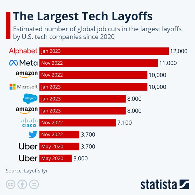 How tech firms misread pandemic demand & left workers out in cold ...