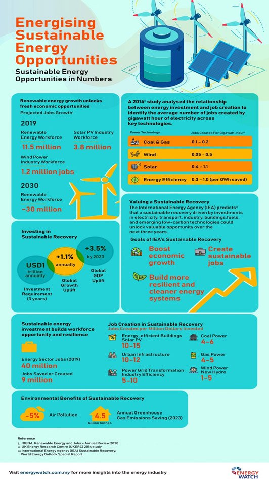 JUST ENERGY TRANSITION PARTNERSHIP (JET-PARTNERSHIP) | Current Affairs ...