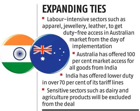 INDIA – AUSTRALIA RELATIONS | Current Affairs Editorial, Notes By ...