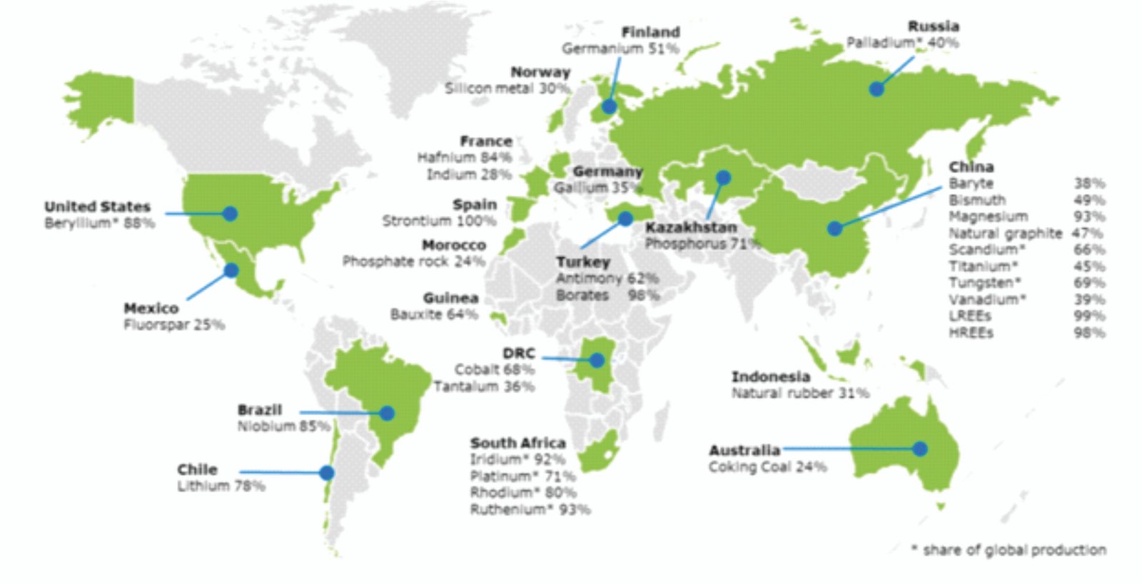 What Are The Challenges India Faces In Assuring Resilient Critical ...