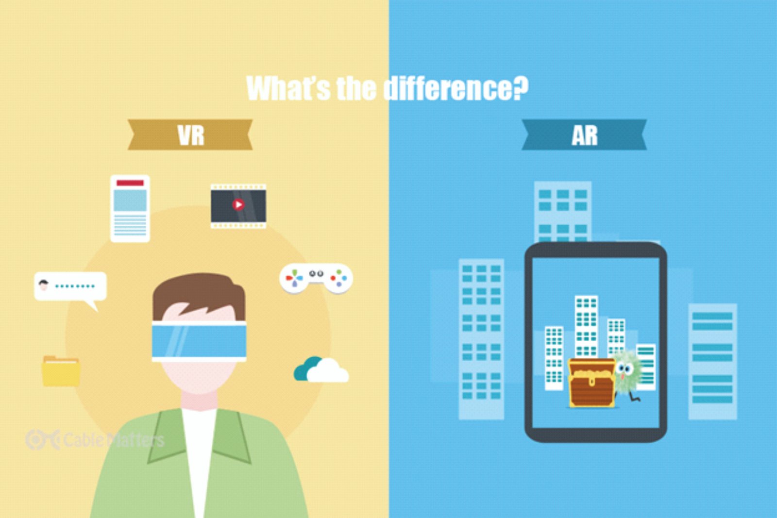 Virtual Reality Vr And Augmented Reality Ar Current Affairs Virtual Reality Vr And Augmented Reality Ar Current Affairs