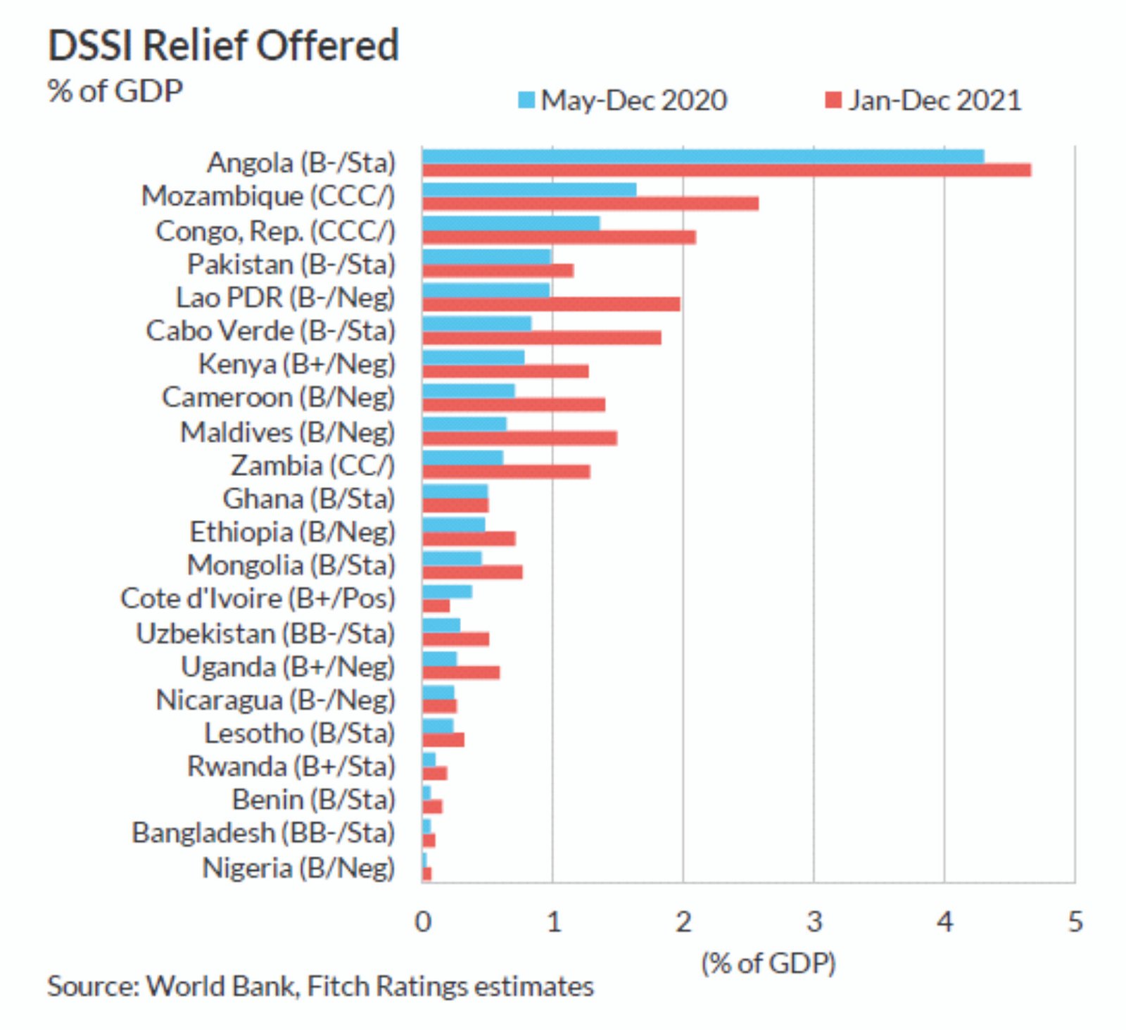 The G20 Debt Service Suspension Initiative | Current Affairs Editorial ...