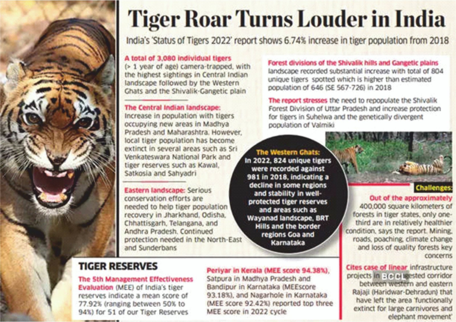 Tiger Census 2022 | Current Affairs Editorial, Notes By VajiraoIAS