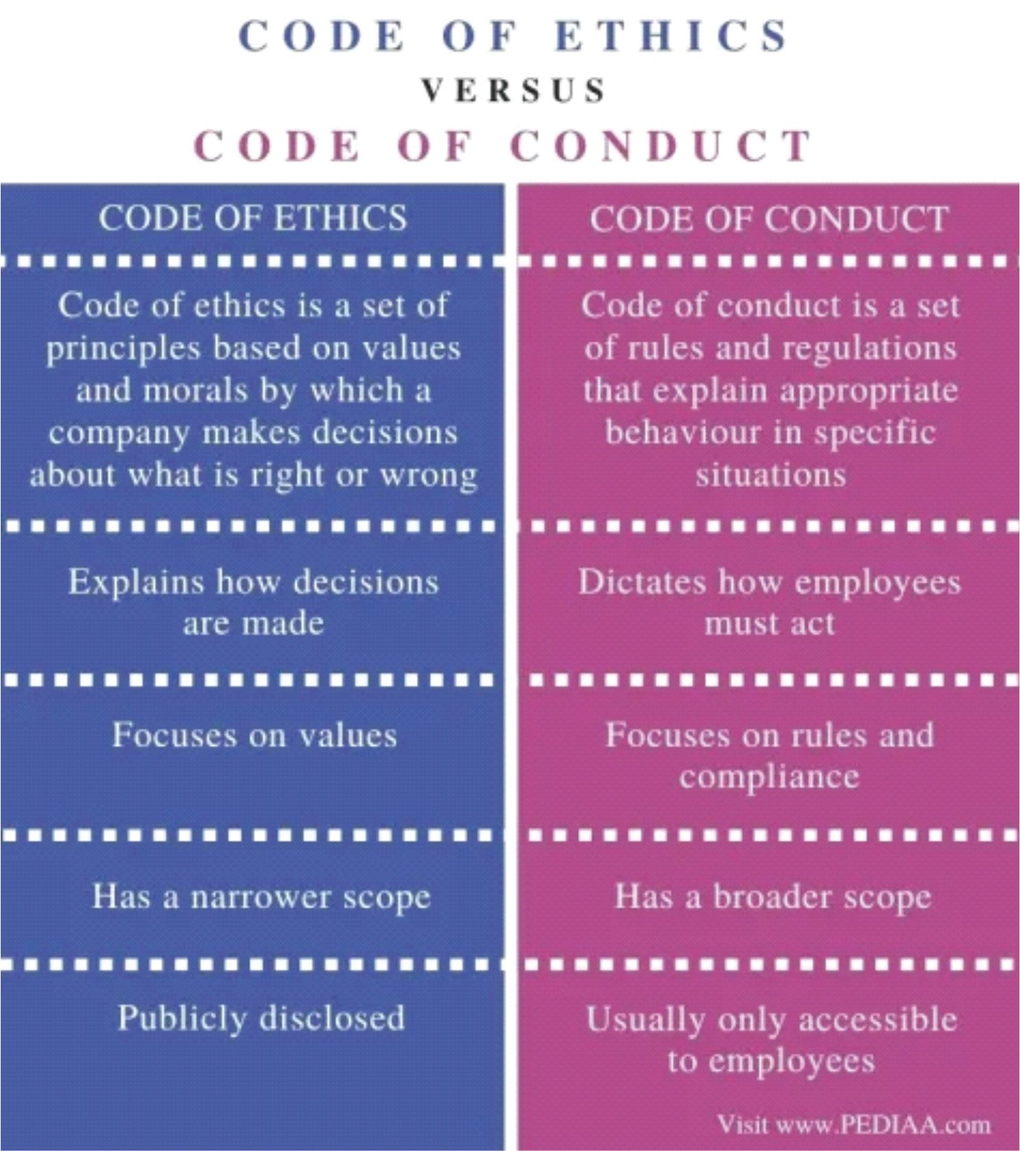 Code of conduct for civil servants a review current affairs