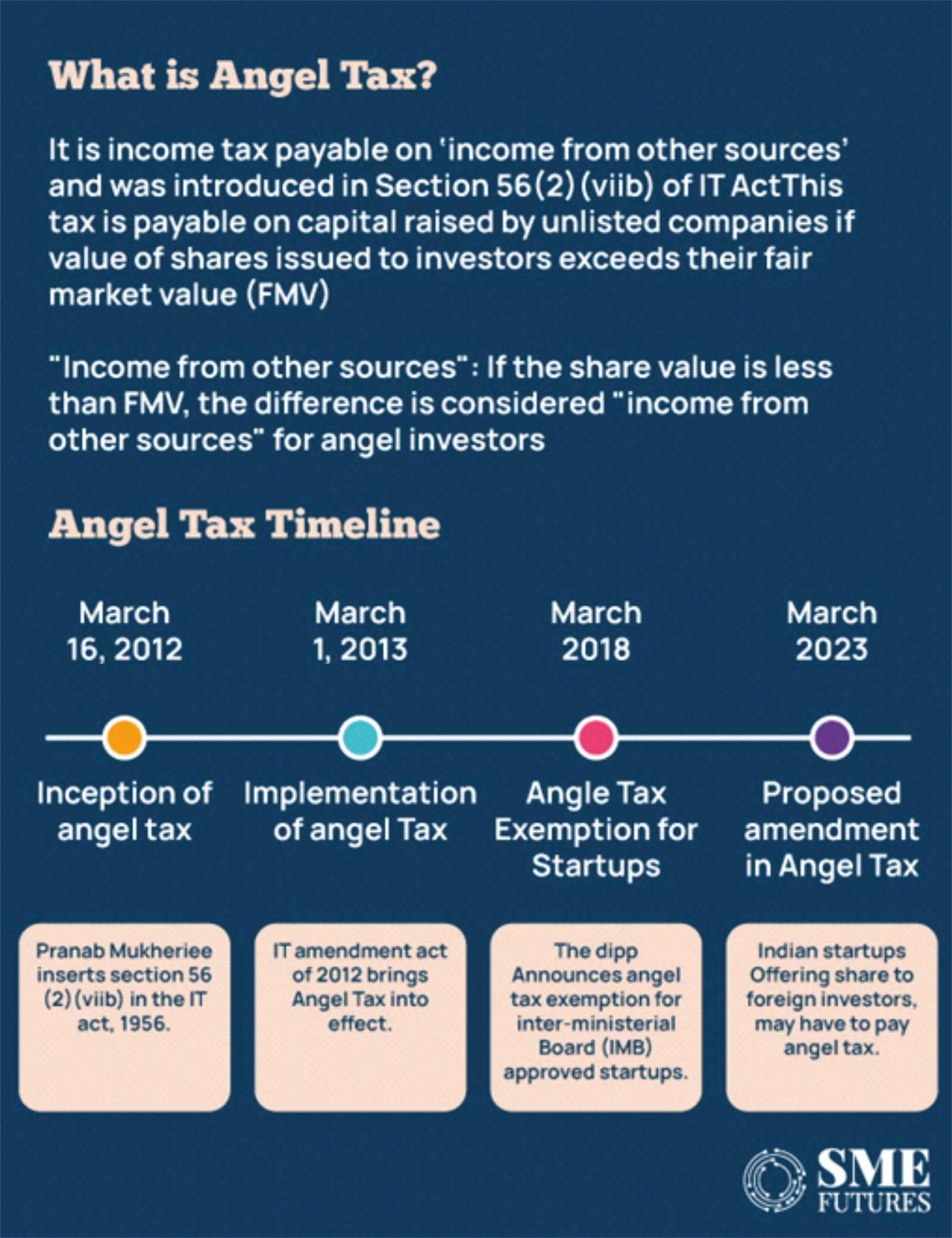 Could The New Angel Tax Tweaks Hit Start Up Fundraising? | Current ...