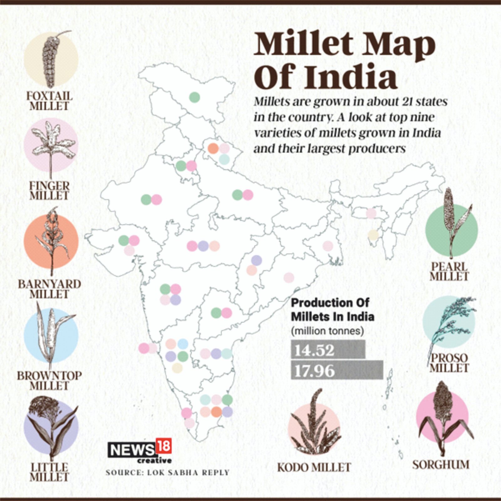 The Nutritional Value Of Millets Current Affairs Editorial Notes By VajiraoIAS