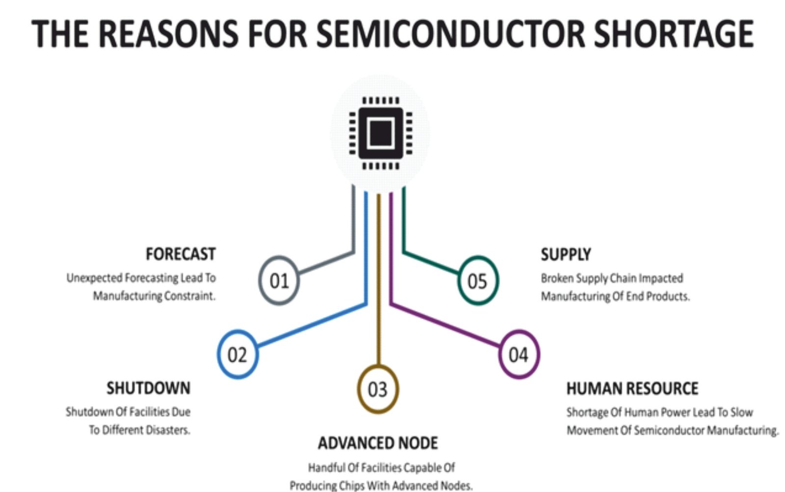 SEMICONDUCTOR CHIPS | Current Affairs Editorial, Notes by VajiraoIAS