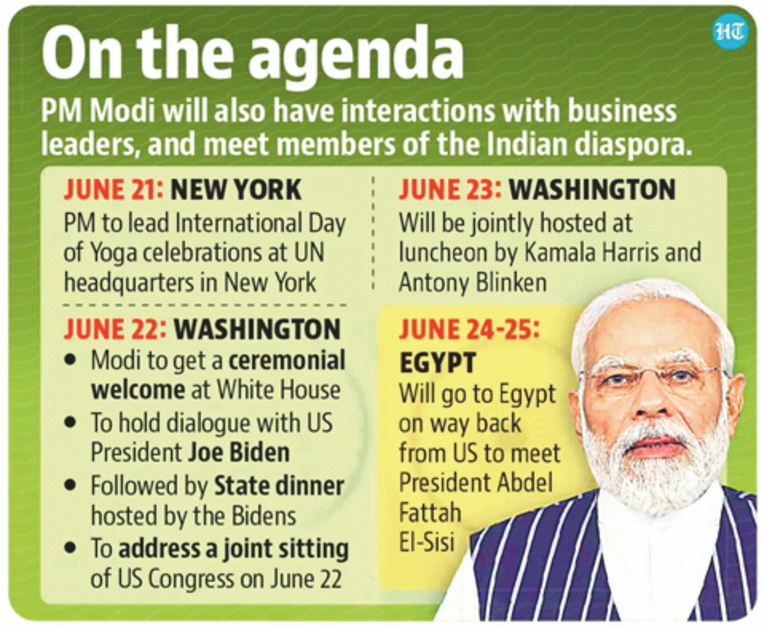 PM’S USA VISIT Current Affairs Editorial, Notes by VajiraoIAS