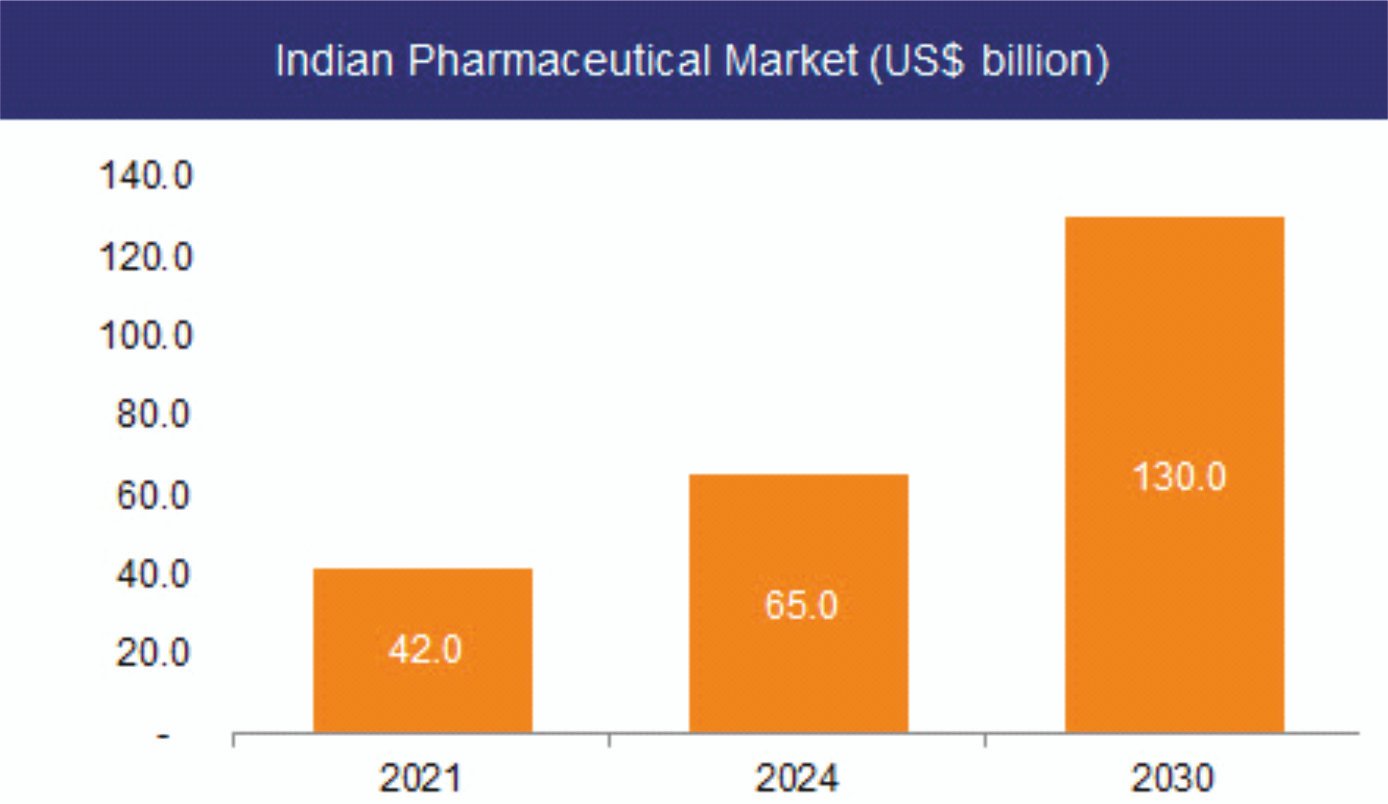 INDIA’S PHARMA INDUSTRY | Current Affairs Editorial, Notes By VajiraoIAS