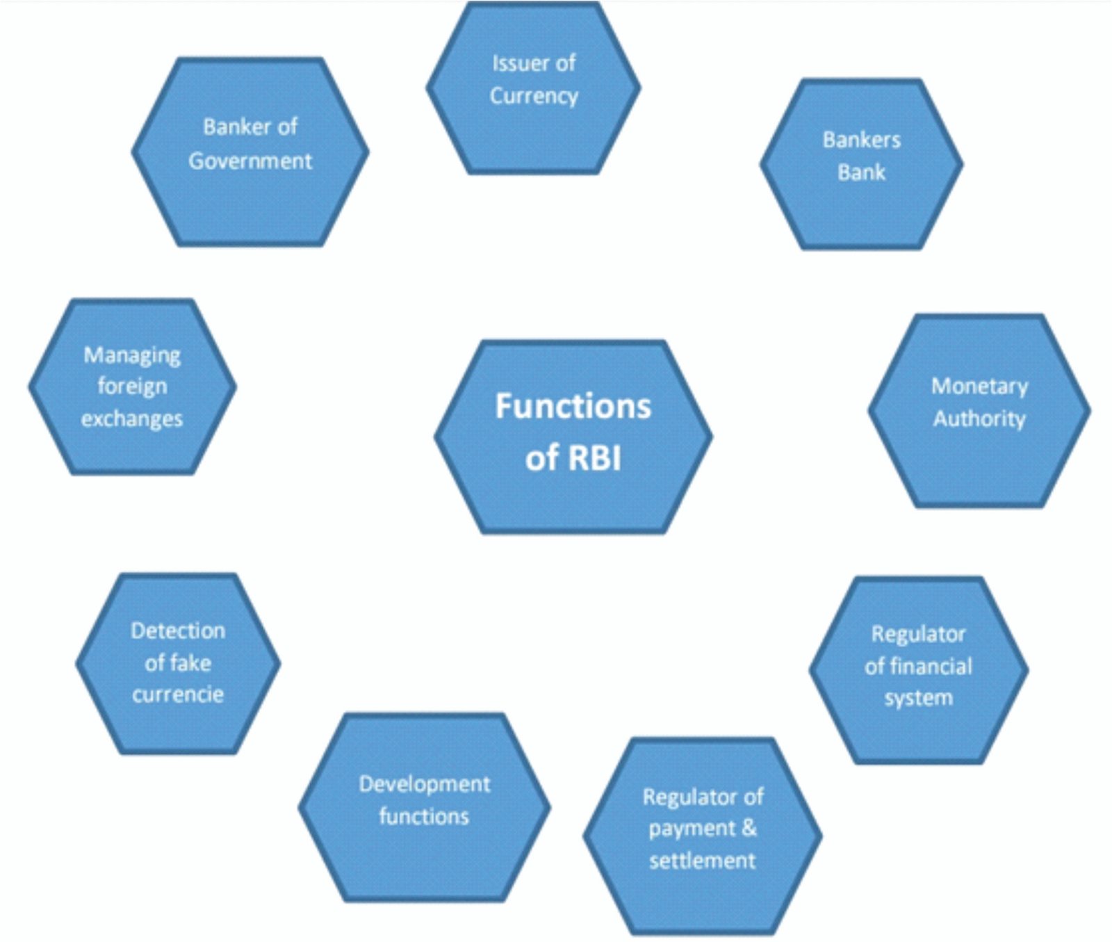 default loan guarantee rbi