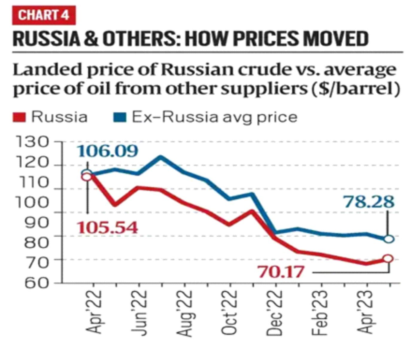 The Dramatic Transformation Of India’s Oil Trade With Russia | Current ...