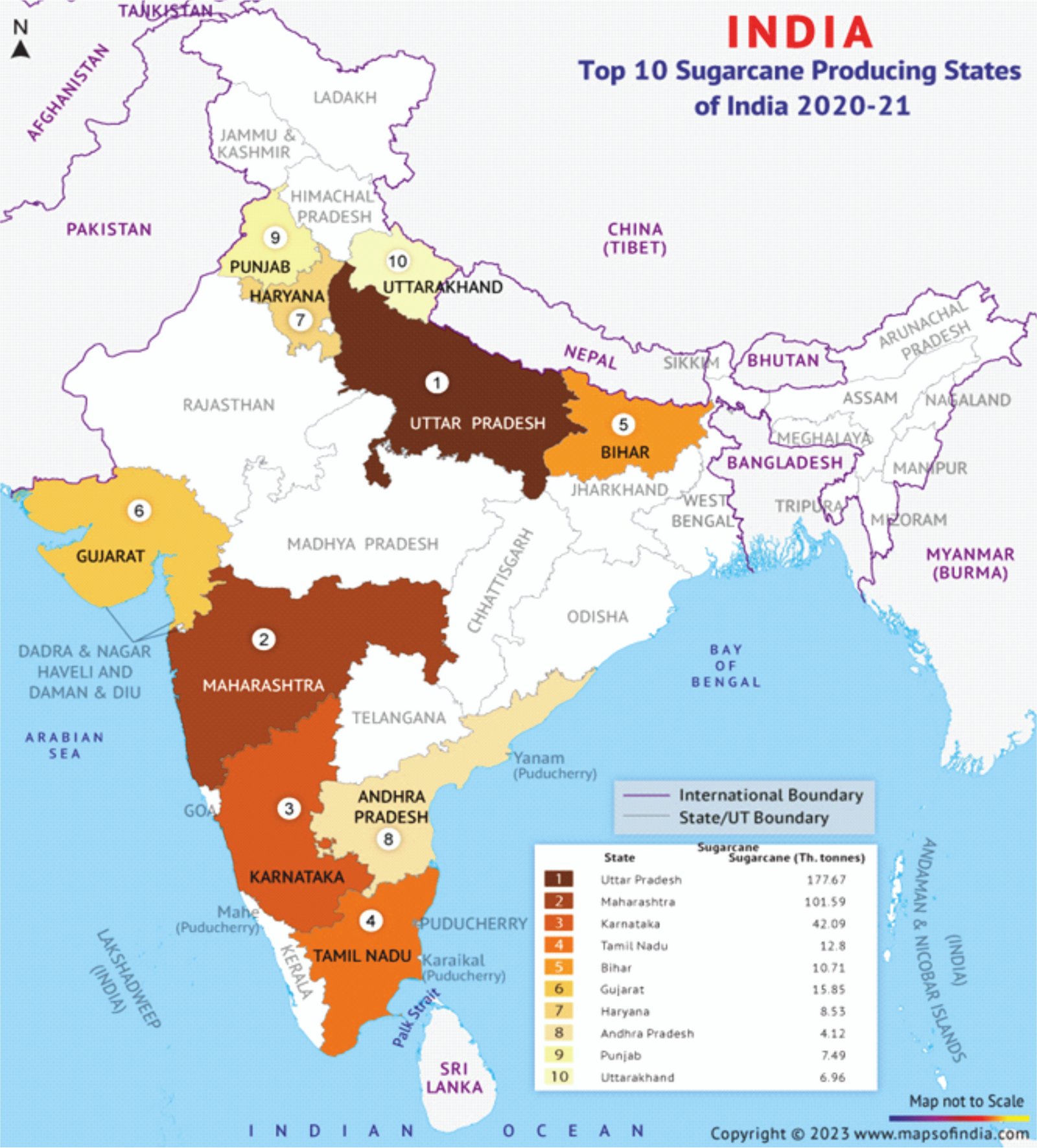 INDIA’S SUGAR PRODUCTION | Current Affairs Editorial, Notes by VajiraoIAS