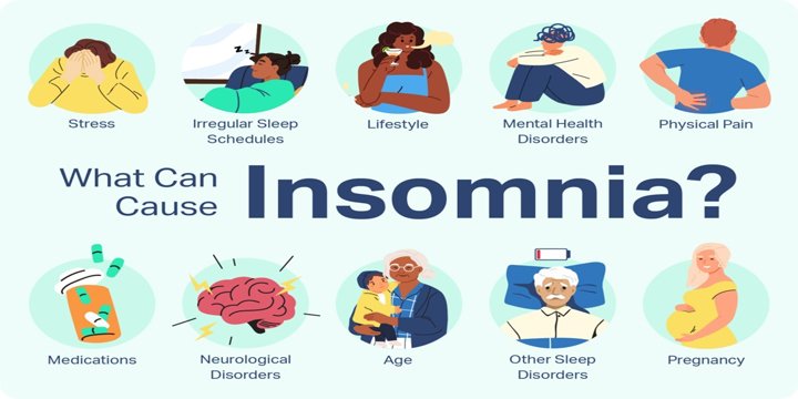 Insomnia | Current Affairs Editorial, Notes by VajiraoIAS