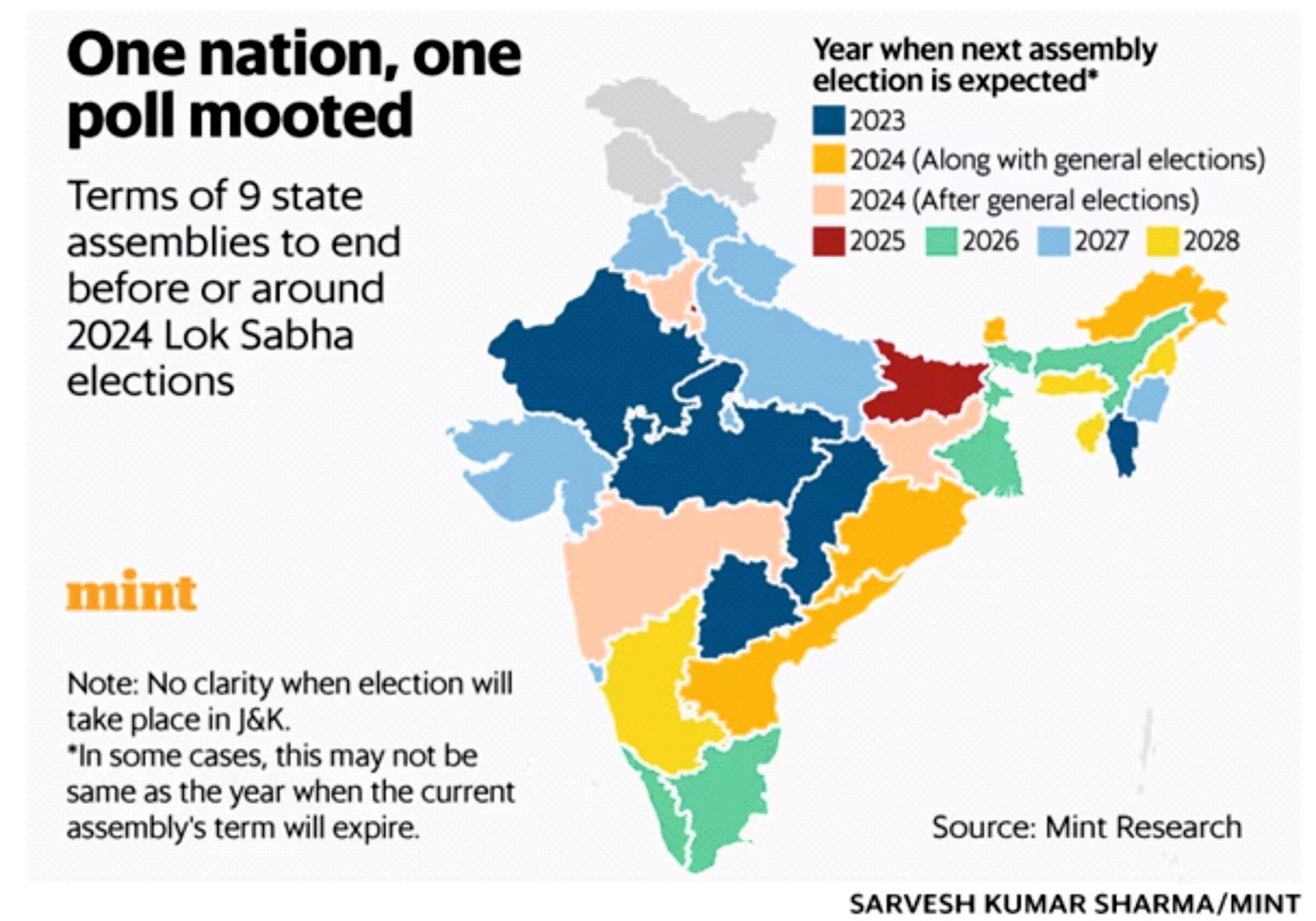 ONE NATION ONE ELECTION | Current Affairs Editorial, Notes By VajiraoIAS