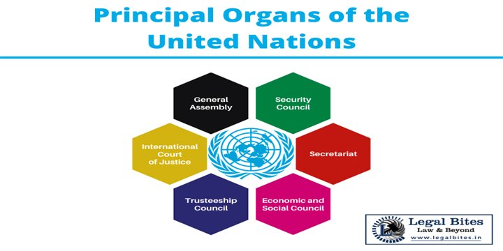 PRINCIPAL ORGANS OF UN | Current Affairs Editorial, Notes by VajiraoIAS