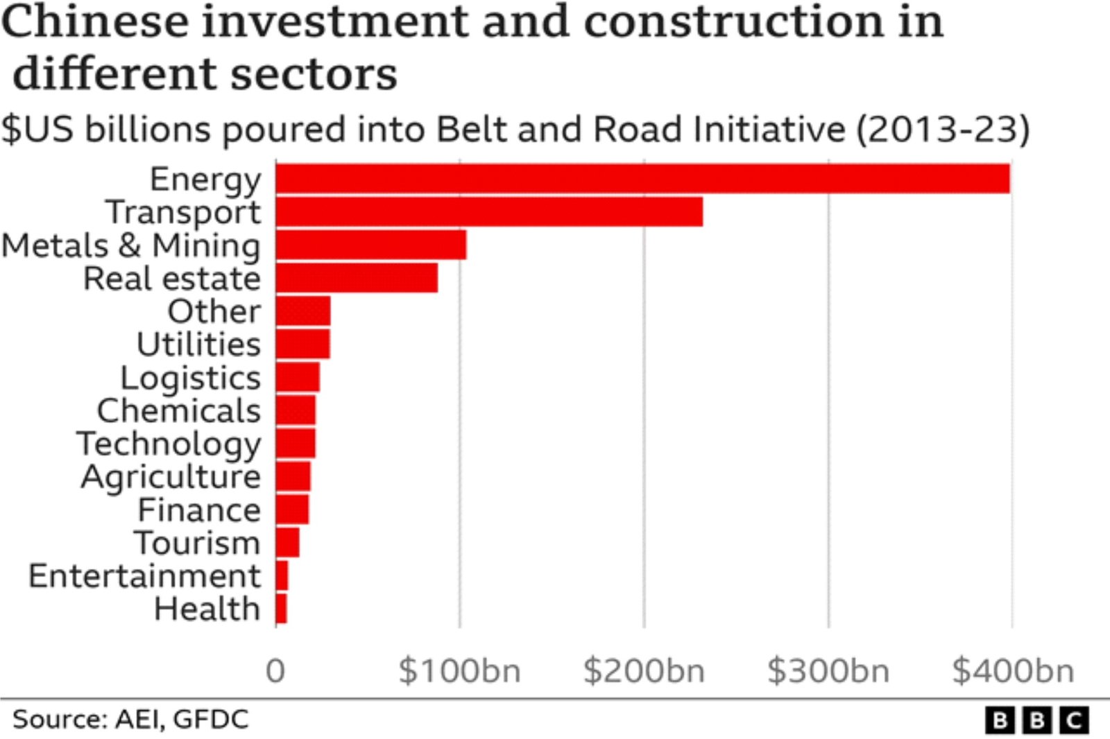 BELT AND ROAD INITIATIVE (BRI) | Current Affairs Editorial, Notes By ...