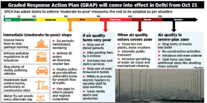 Grap Stage 4 Implemented In Delhi Ncr Amid Severe Air Pollution What Does It Mean Current 9210