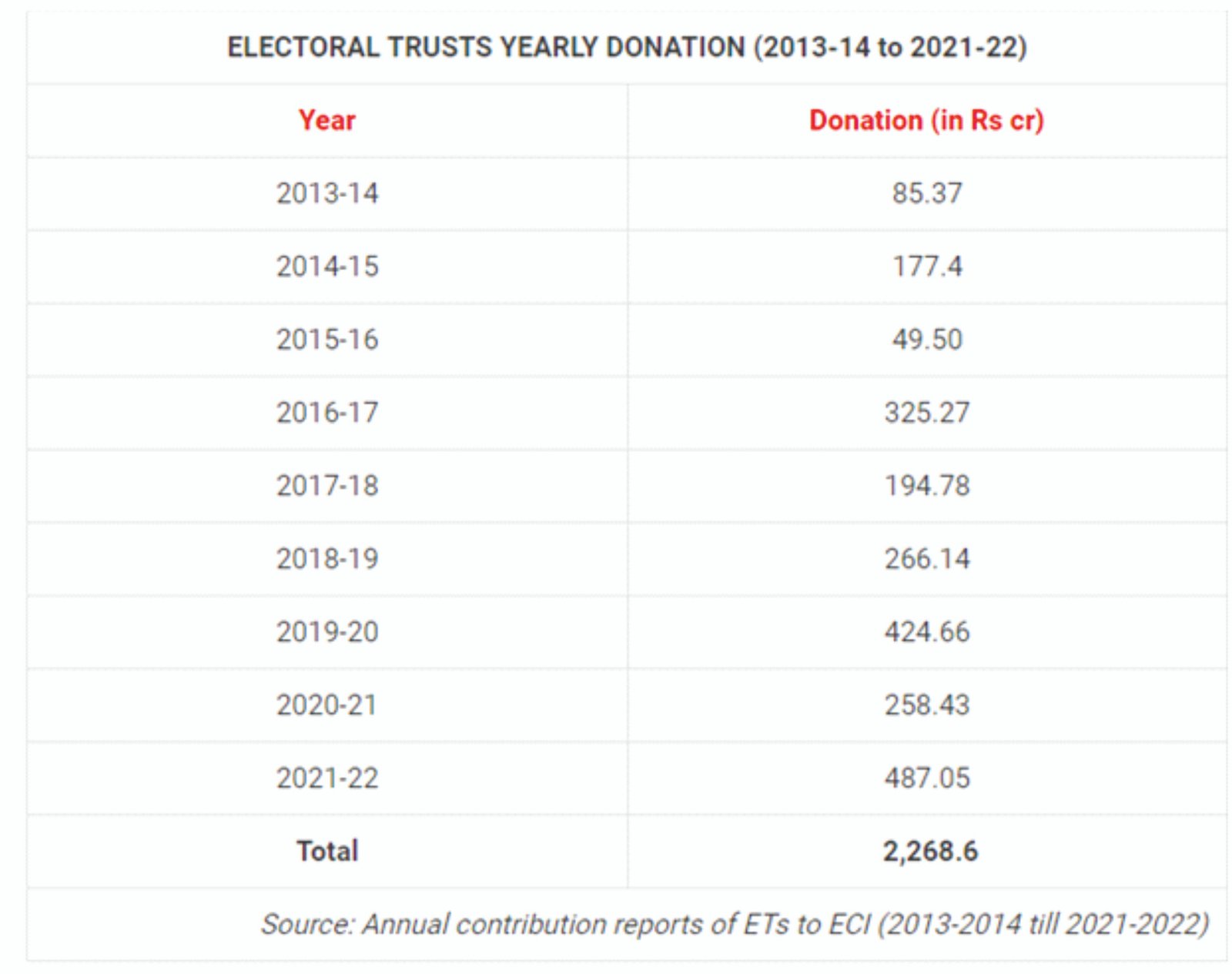 Electoral Bonds And Electoral Trusts: What Are They, And How Do They ...