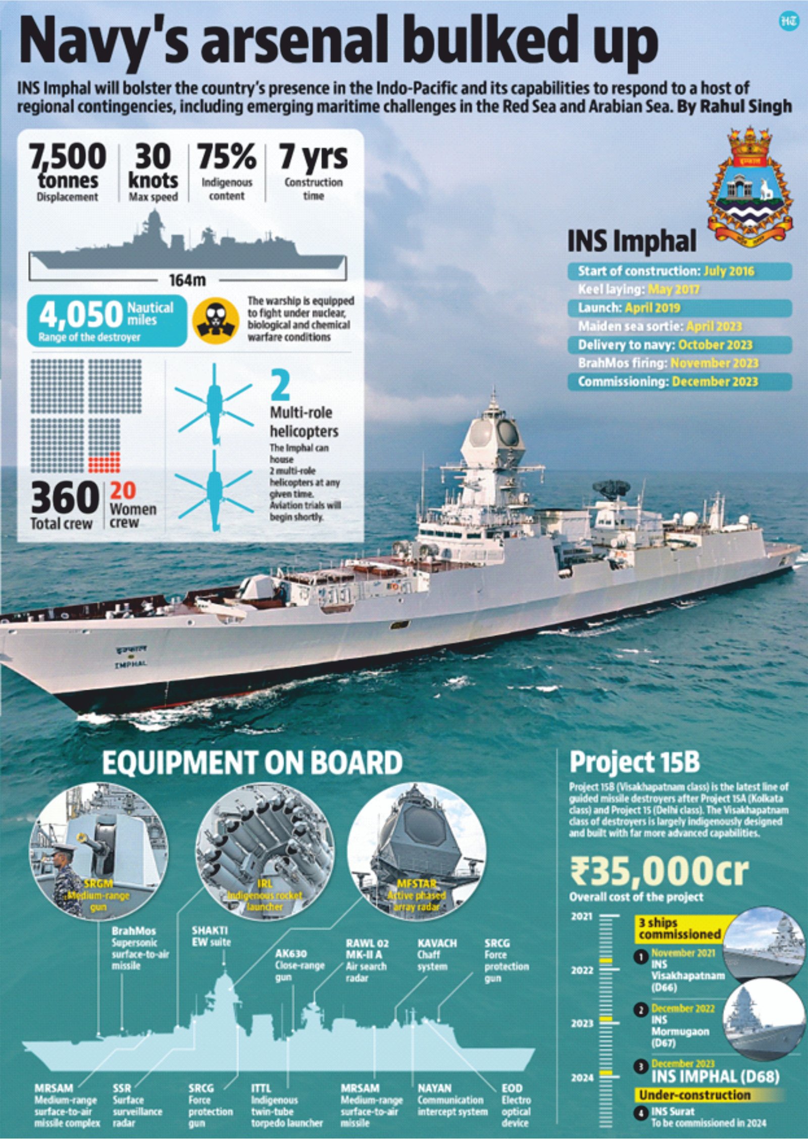 INS Imphal Commissioned Today: Its Capabilities, And The Strategic ...