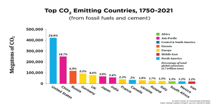 What is climate finance — and why developing countries need it ...