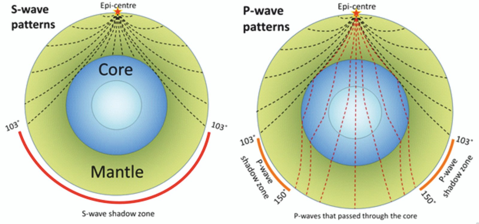 Japan Earthquake Triggers Tsunami Warning What Is A Tsunami Why Does