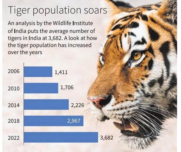 safari-parks-current-affairs-editorial-notes-by-vajiraoias