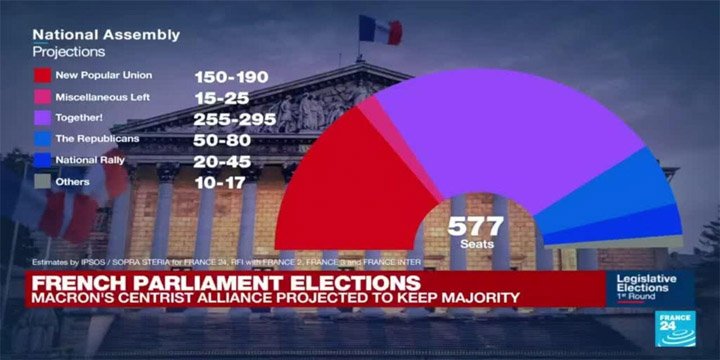 Parliamentary Elections In France - Vajirao IAS