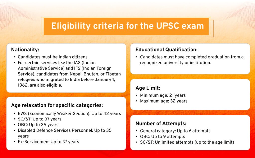 Eligibility Criteria For UPSC Exam