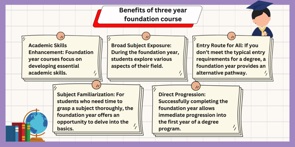 Benefits of UPSC 3 year foundation course