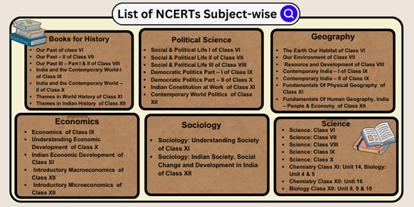 List of NCERT Topic Wise FOR IAS