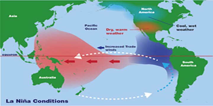 Why was there a mistake in the prediction about La Nina?