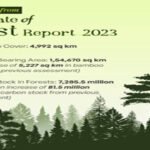 India State Of The forest Report, 2023