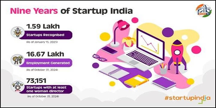 Startup India