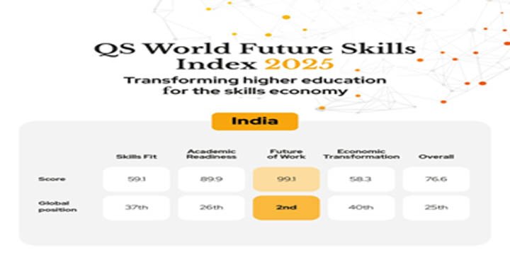 India is ready for the jobs of the future, but there is a huge skills gap: