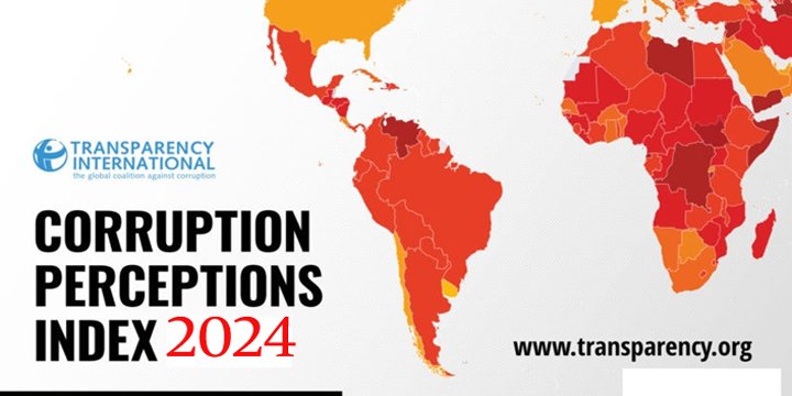 Corruption Perception Index