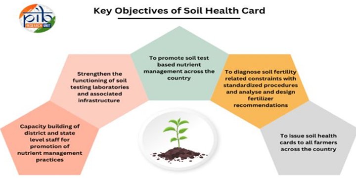 Celebrating A Decade of Soil Health Cards