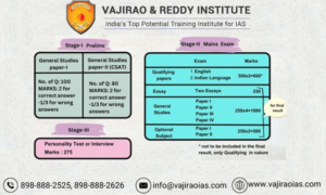 How to Prepare for the UPSC Prelims 2025