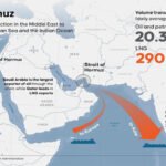 STRAIT OF HORMUZ CLOSURE THREAT