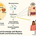 FERMENTED FOOD & PERSONALISED NUTRITION IN INDIA