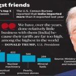 INDIA US TRADE RELATIONS & GEOPOLITICAL DEVELOPMENTS