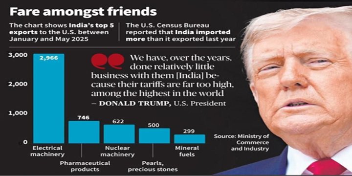 INDIA US TRADE RELATIONS & GEOPOLITICAL DEVELOPMENTS