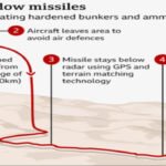 STORM SHADOW MISSILE