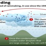 HOW CLOUD SEEDING WORKS? CAN IT HELP TACKLE AIR POLLUTION?